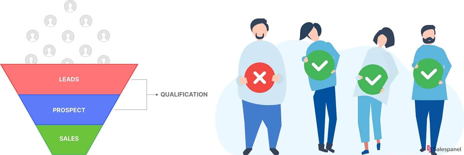 qualificare lead b2b